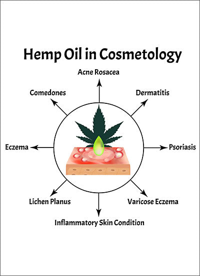 graph of hemp oil uses in cosmetology